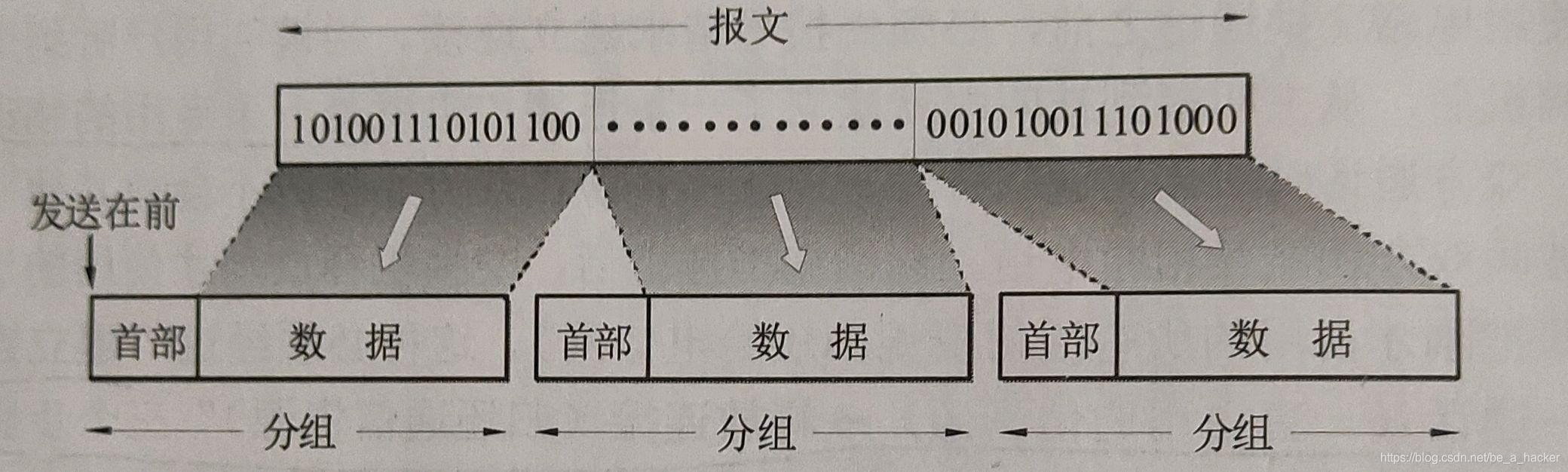 电报的作用是什么_电报的原理和工作过程