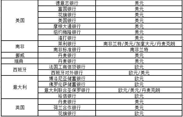 电报攻略_电报如何操作