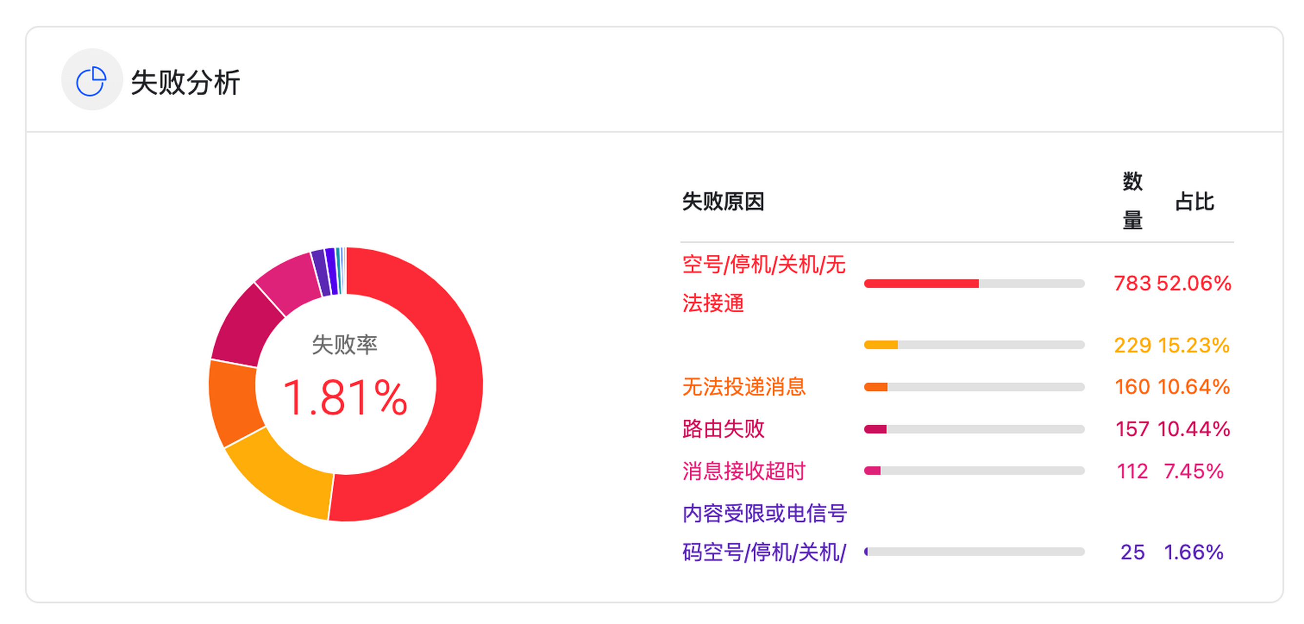 飞机号收不到验证码怎么登陆_飞机号收不到验证码怎么登陆游戏