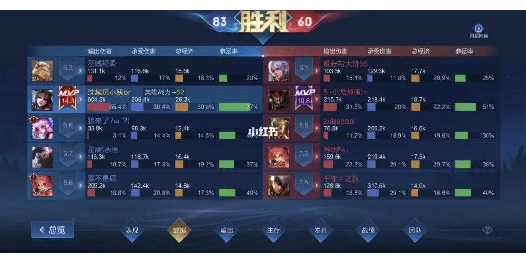 电报猴台词王者荣耀_王者荣耀电报员什么意思