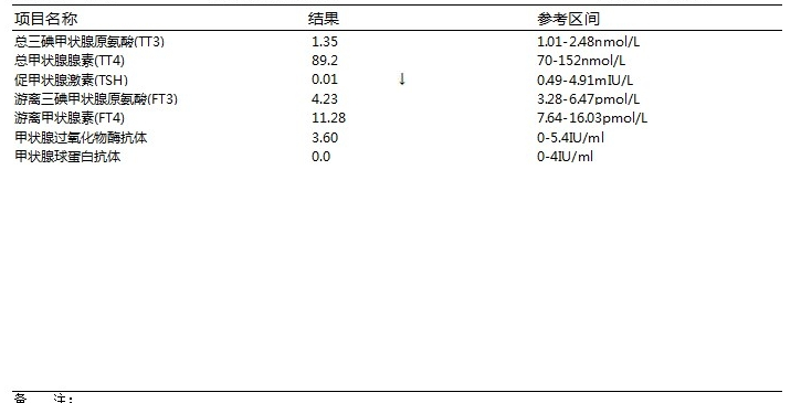 Tpo和TG升高_tpo升高有什么意义