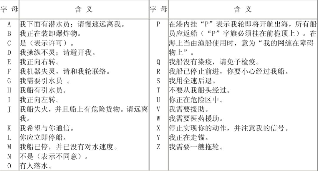 电报码字典_数字电报码在线翻译