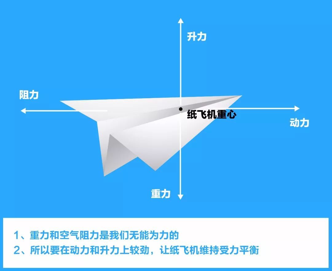 纸飞机为什么登陆不了_纸飞机登录界面一直连接中