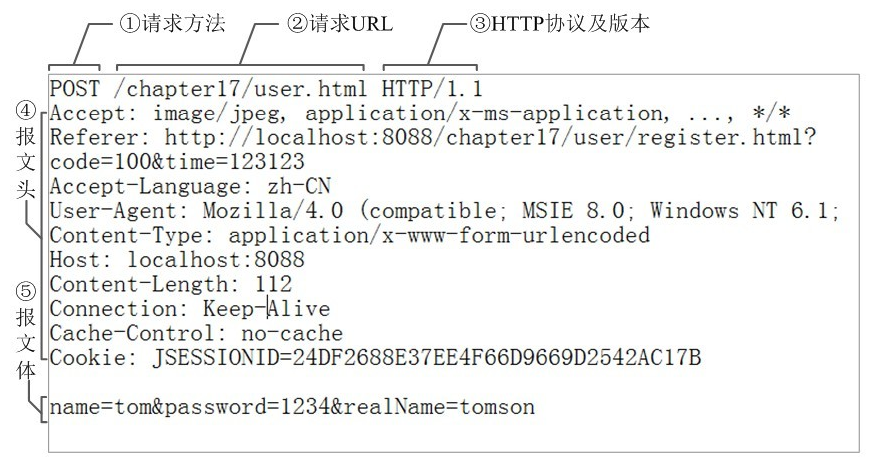 电报文对照表的简单介绍