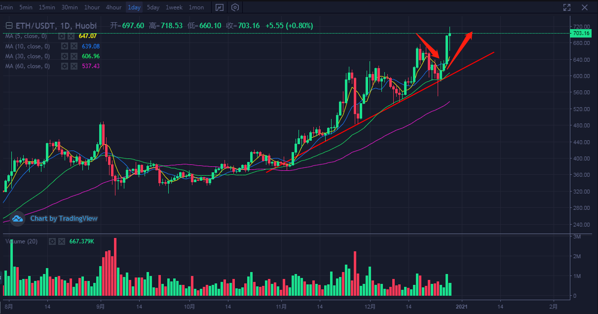 btc行情_btc行情软件