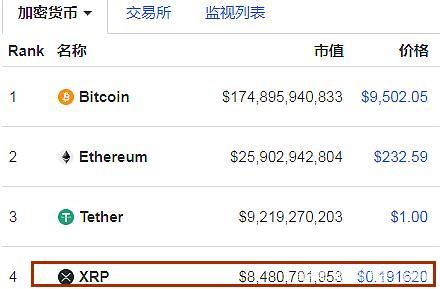 eth免手续费_Eth链手续费高