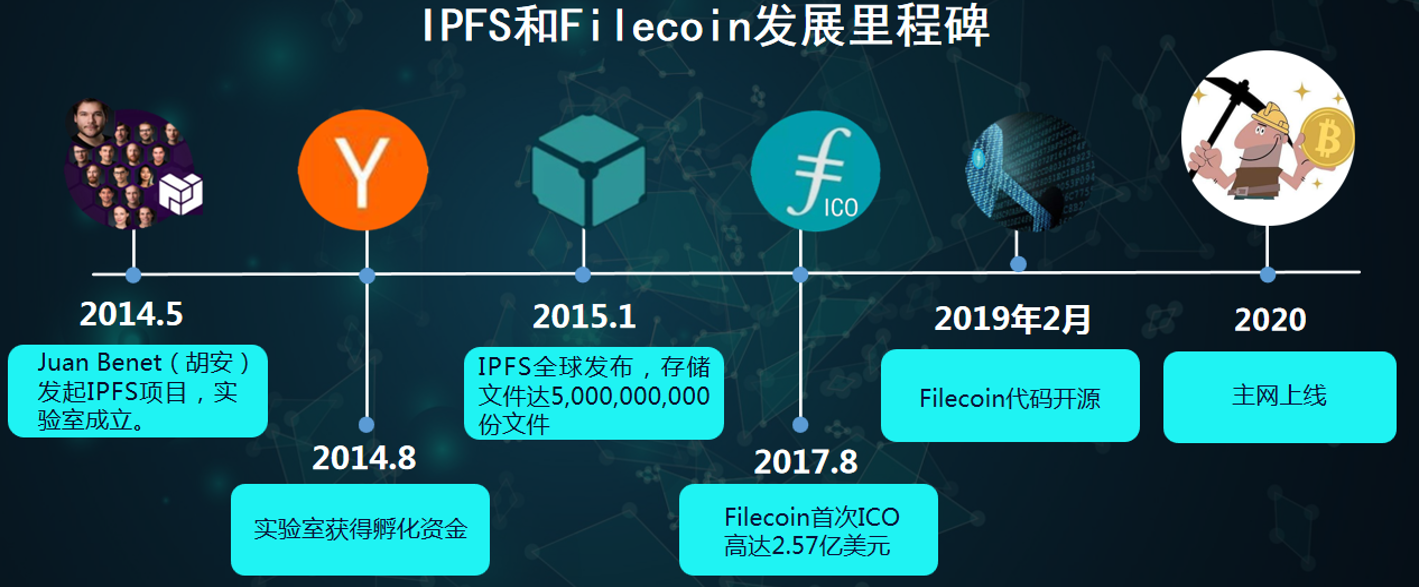 imtoken如何添加fil_imtoken如何添加bsc钱包