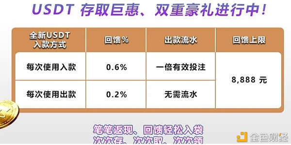 tether官网换u_Tether官网怎么注册不了