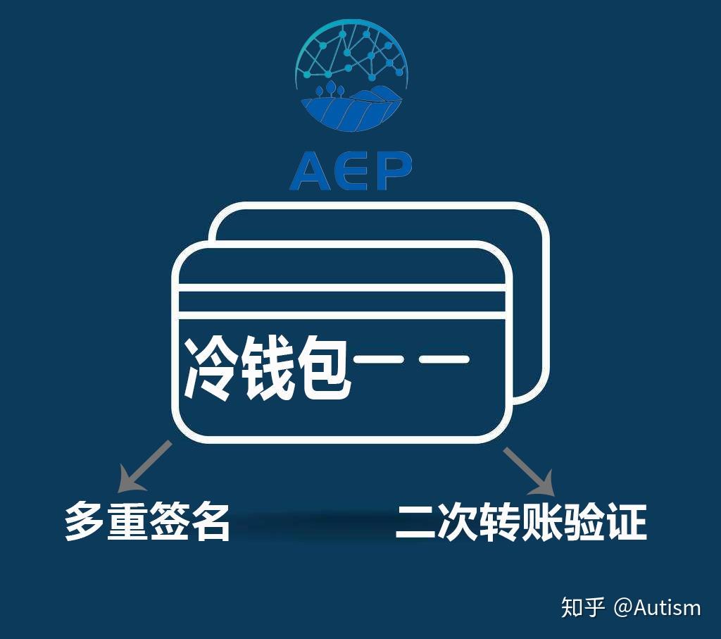 冷钱包的钱怎么转出来_冷钱包的钱怎么转出来到交易所