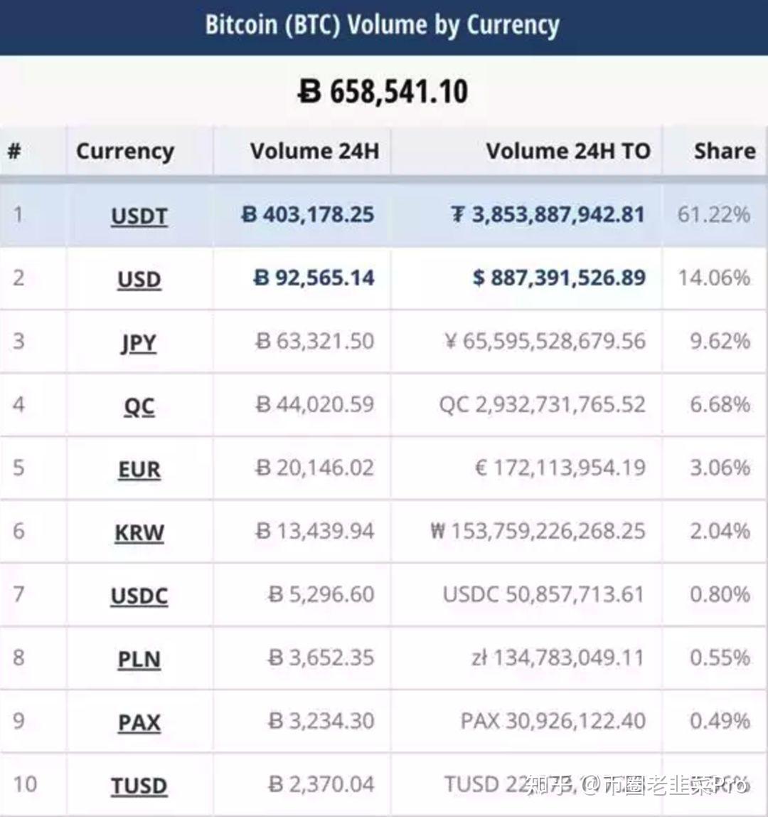 usdt币地址查询_usdt查询区块链地址