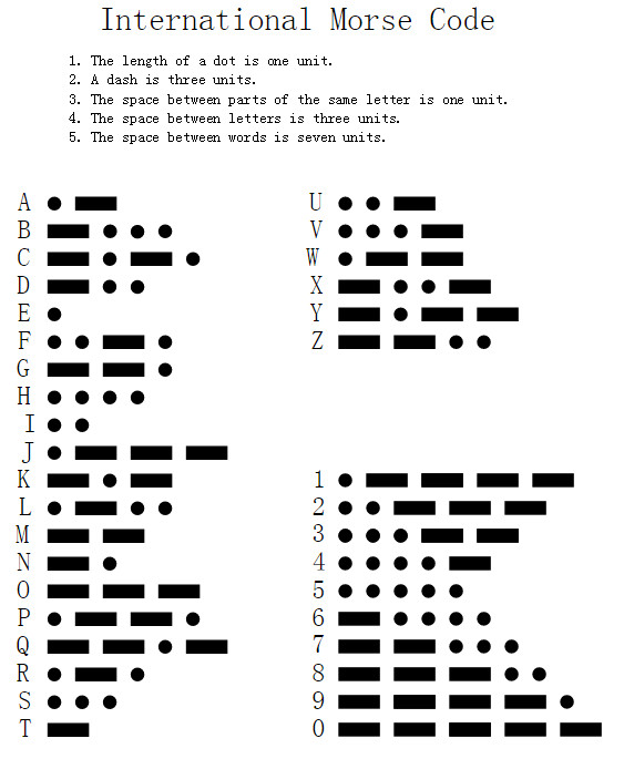 数字电报密码对照表_数字电报密码翻译1927