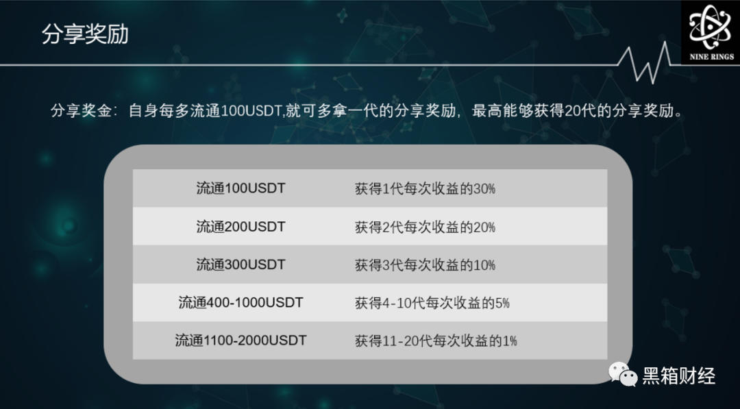 toptoken钱包骗局_toptoken钱包有什么用
