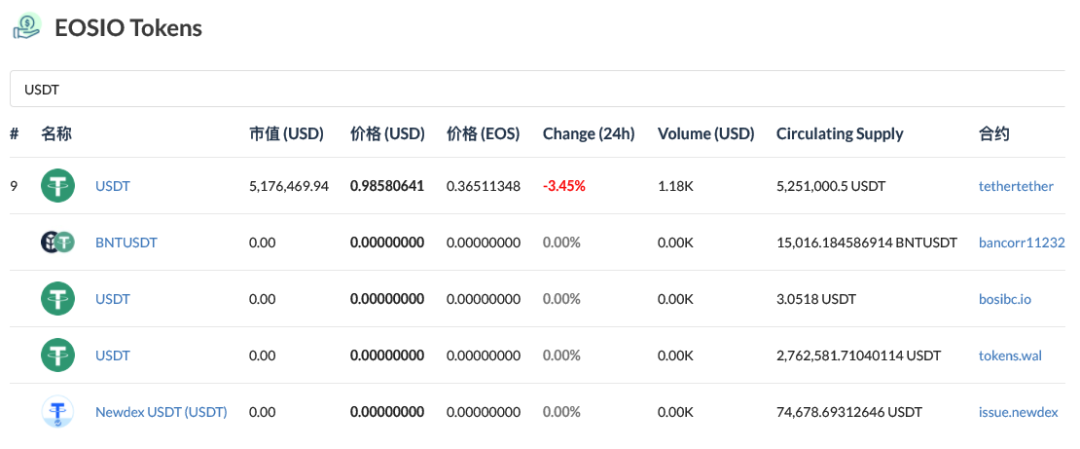 包含usdt(erc20收款地址的词条