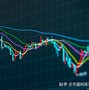 tokenpocket怎么看涨跌_tokenpocket怎么产生收益