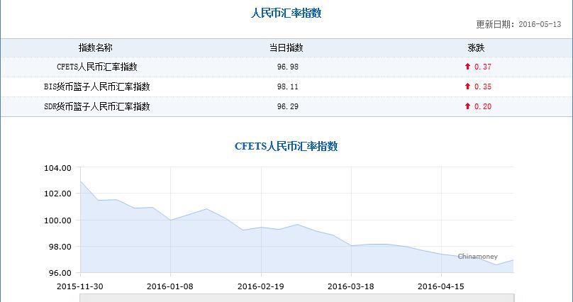 usdt汇率人民币最新_usdt今日最新汇率多少