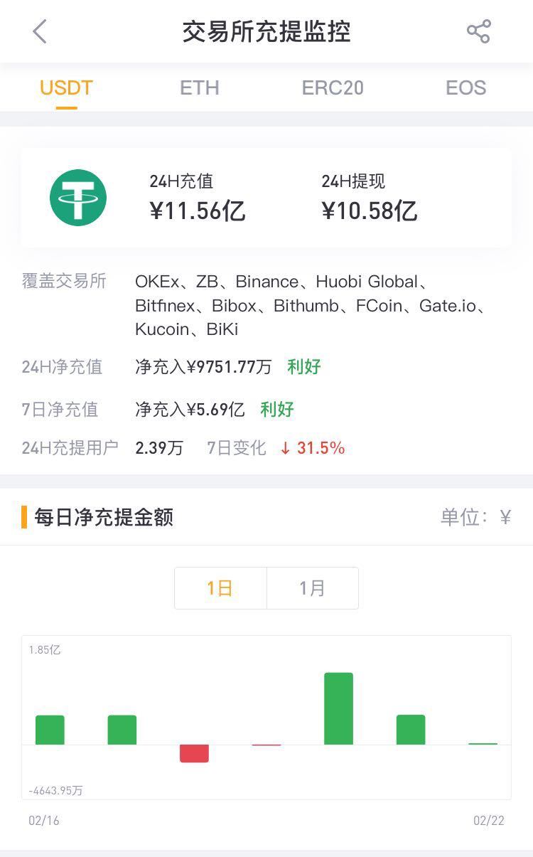 usdt钱包有哪些_usdt存在钱包哪个种类里