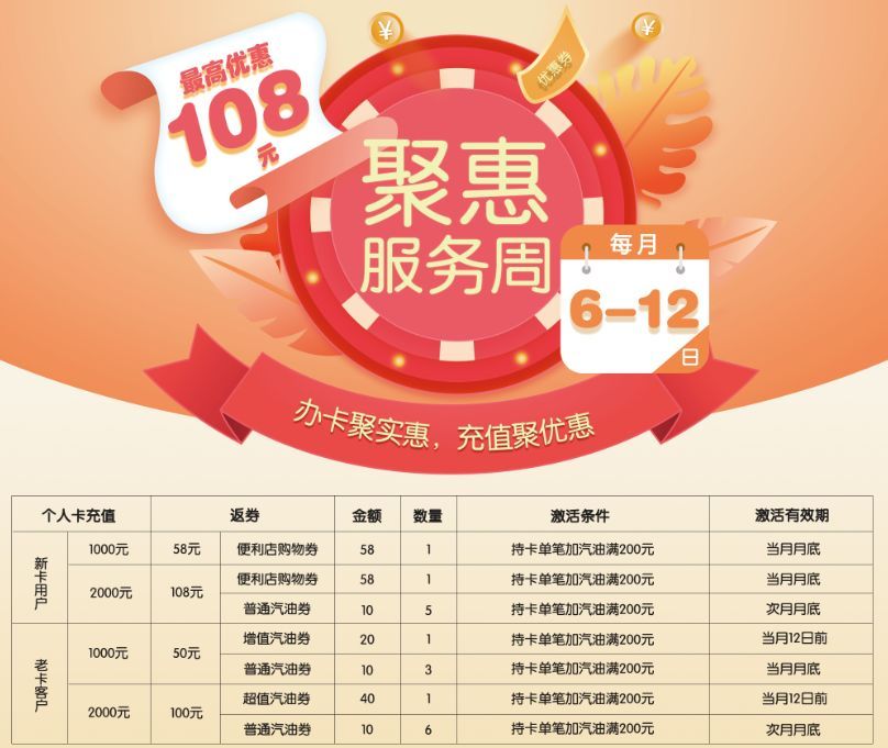 充值油卡有什么优惠政策_充值油卡有什么优惠政策没