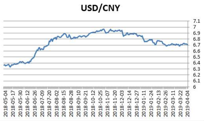 迪拜280USD多少人民币的简单介绍
