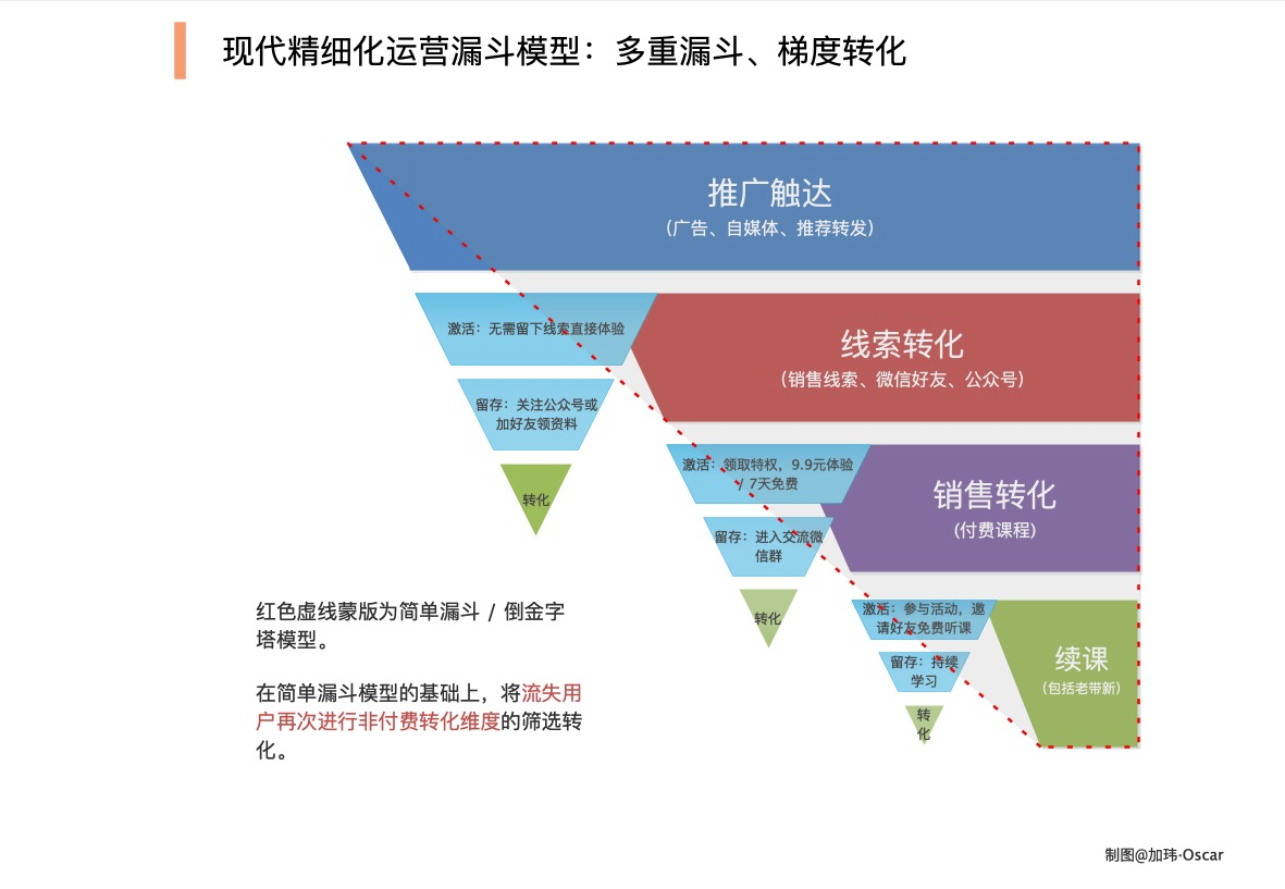 公链底层逻辑_公链的四大要素