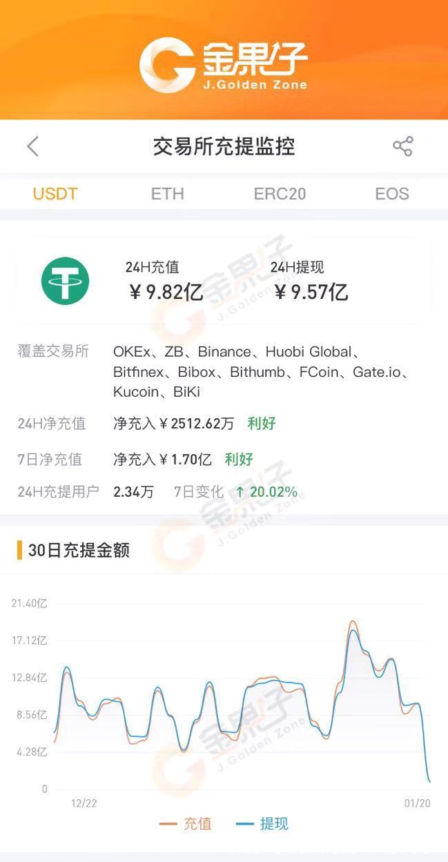 usdt的钱包地址在哪里_usdt的钱包地址在哪里看