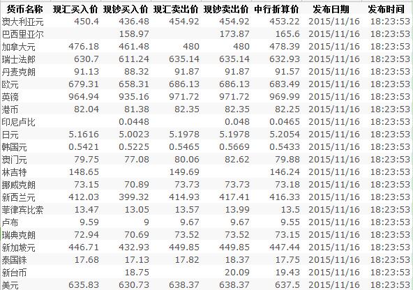 usdttrc20汇率_usd to cny 汇率