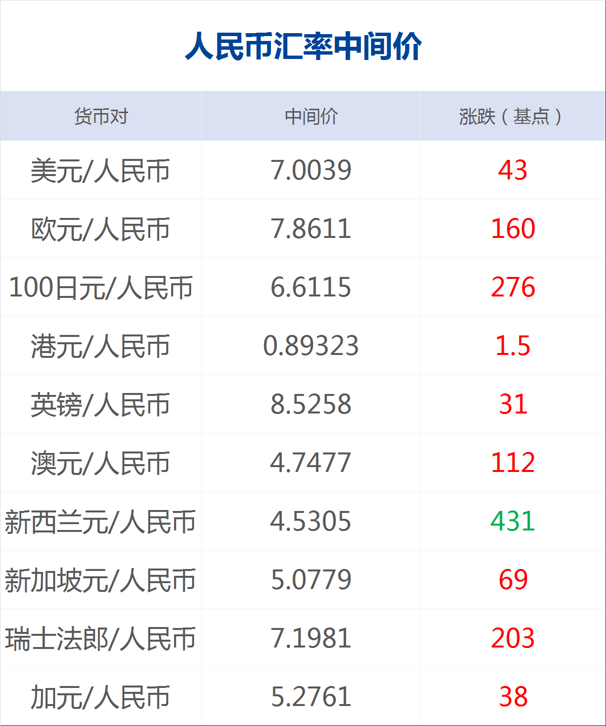 usdttrc20汇率_usd to cny 汇率