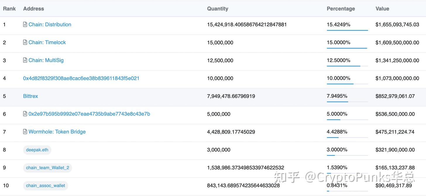 usdt收款地址怎么添加_货币usdt收款地址怎么弄