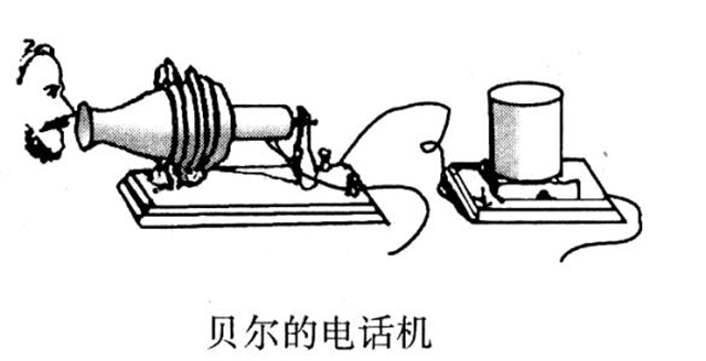 电报简笔画_电报简笔画简单