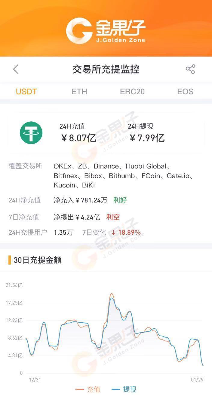 关于usdt交易怎么盈利?的信息