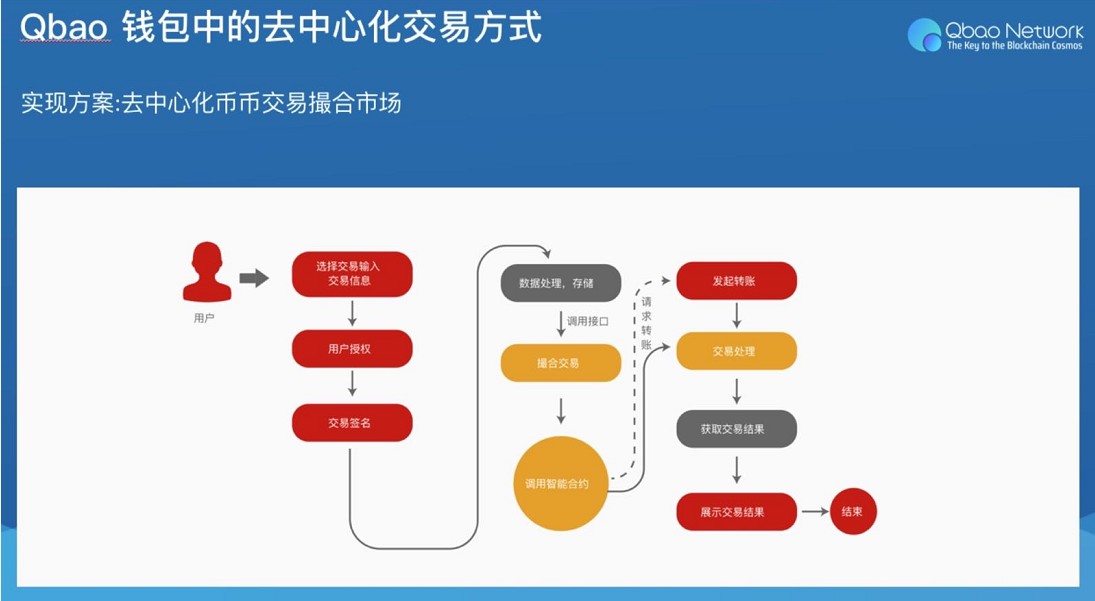 去中心化钱包排名_去中心化钱包如何区分