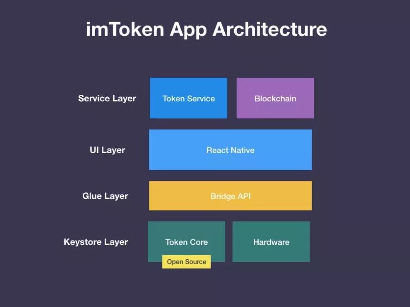 imtoken钱包_imtoken钱包APP下载