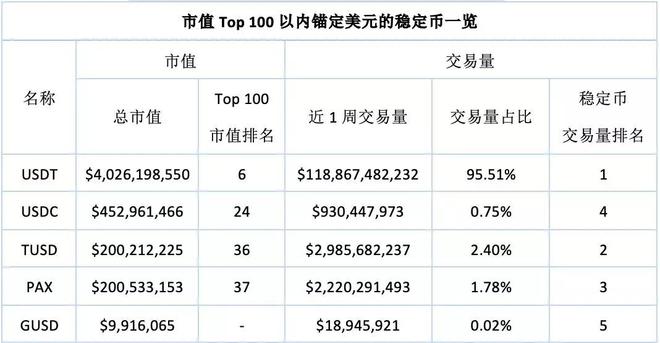 usdt币前景_usdt币稳定吗