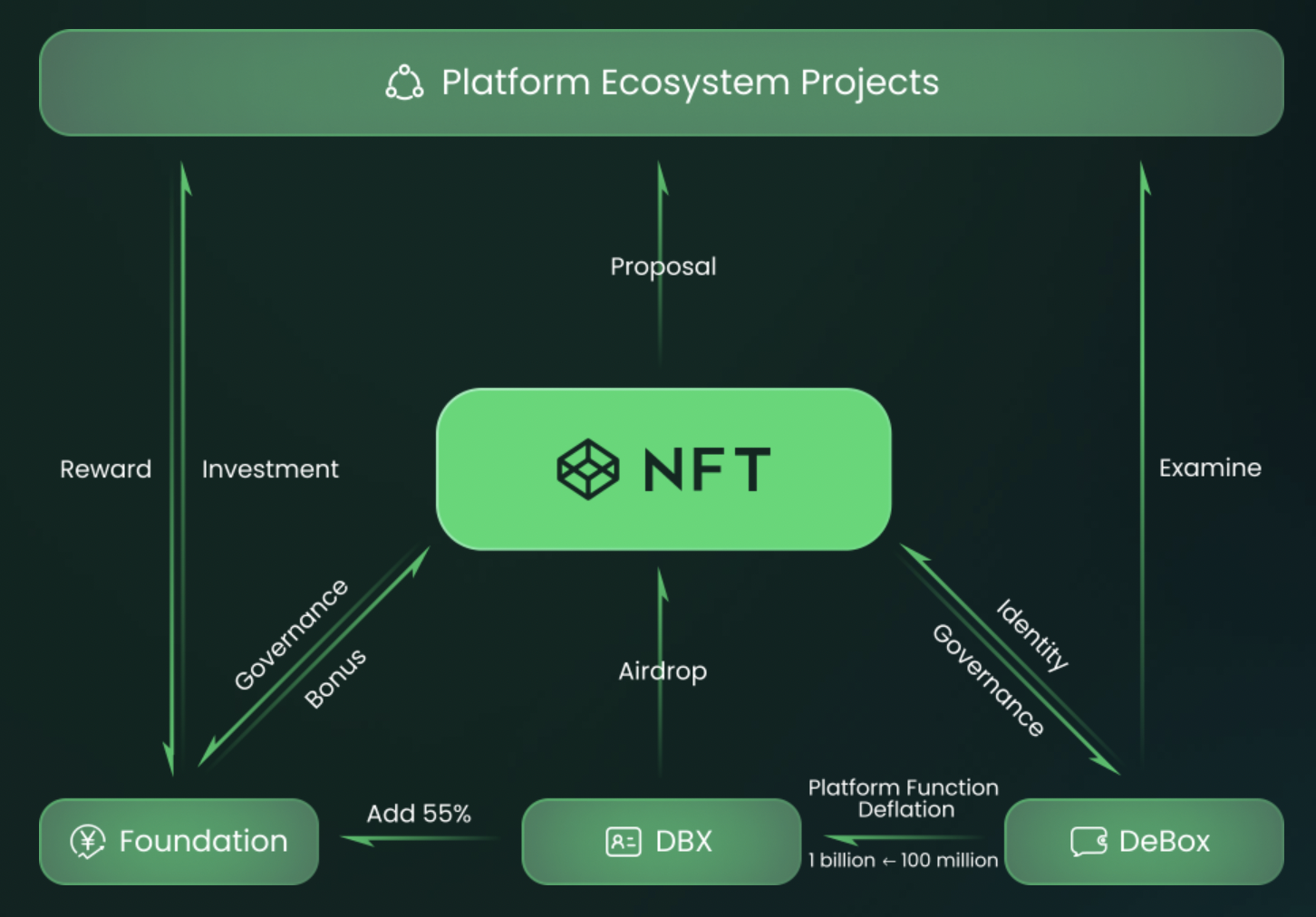 tokenpocket安全_tokenpocket api