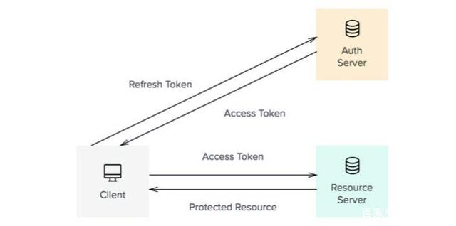 上货token_上货物保险中 除合同另有约定外