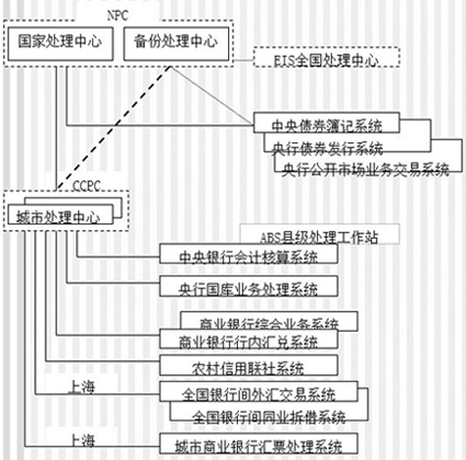 token贷记业务_token sales