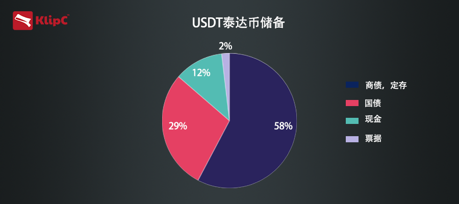 泰达币官方_泰达币官方群