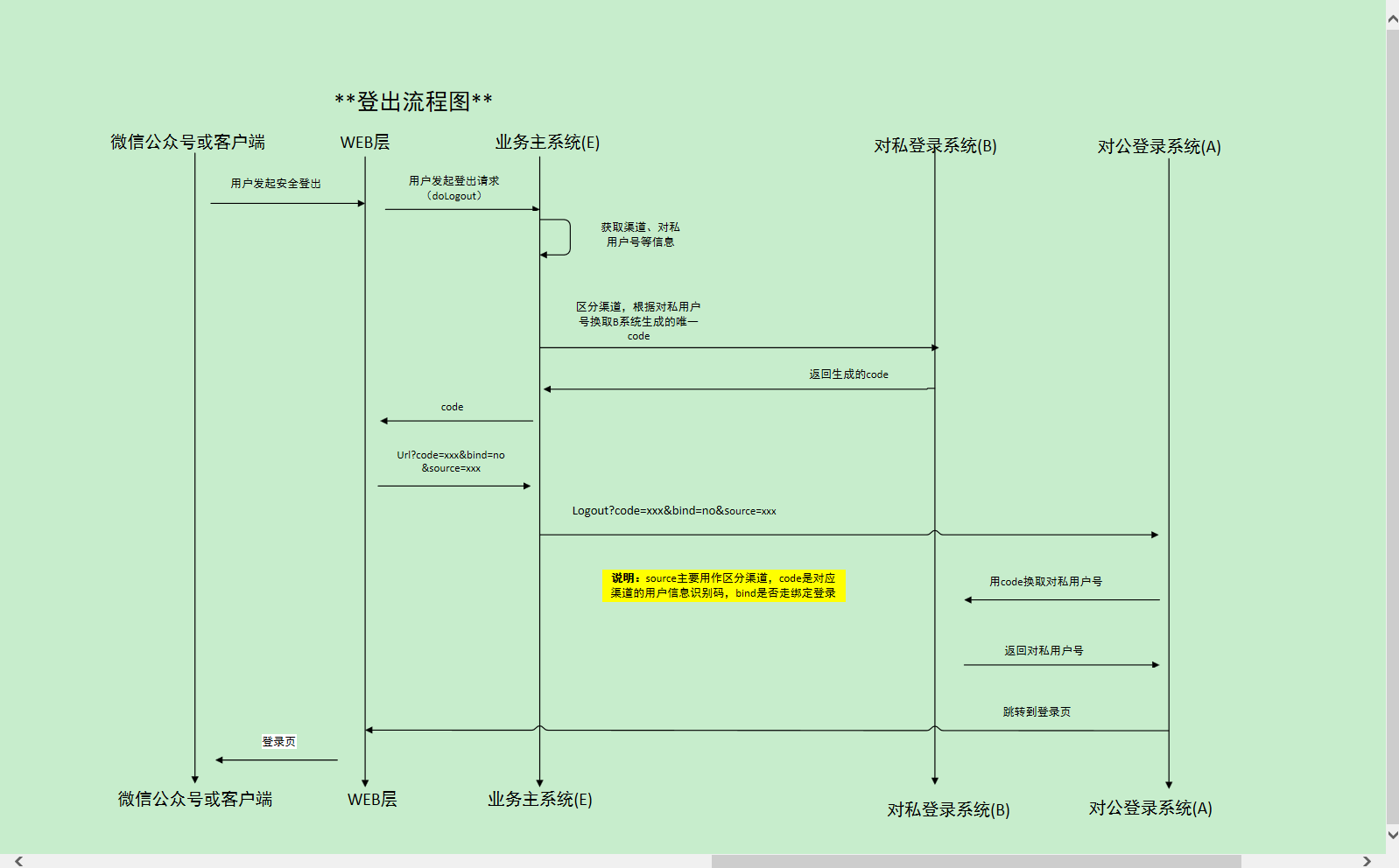 tp流程_TP流程有那些
