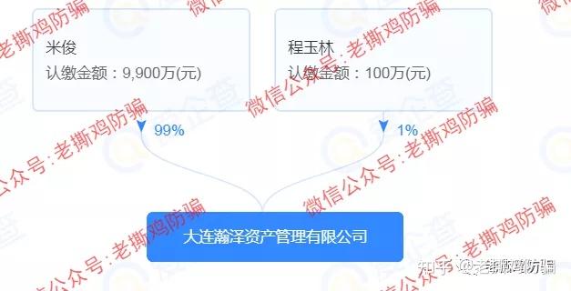 资金盘是怎么运作的_资金盘的几种模式运作