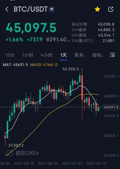 btc美元行情_btc美元行情新浪