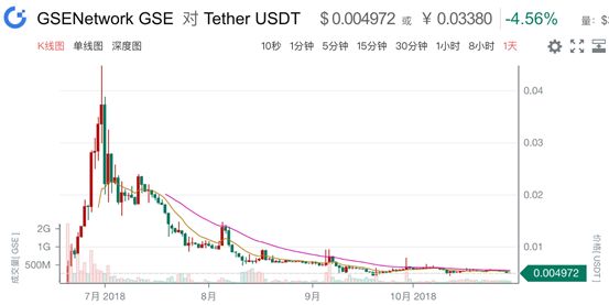 包含usdt百度百科的词条