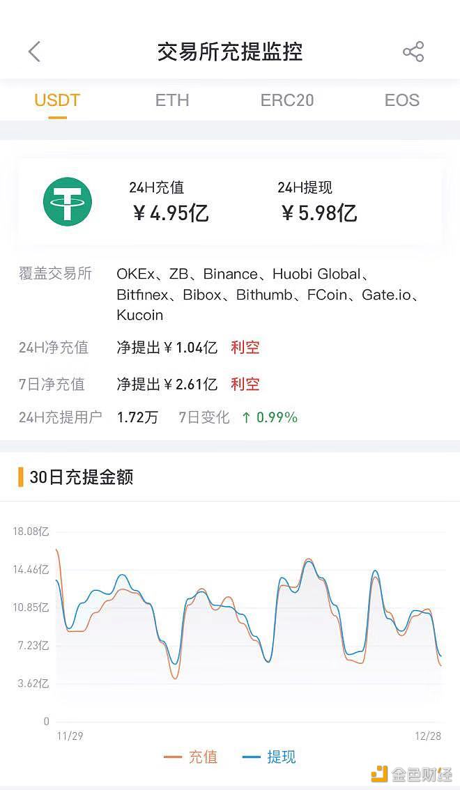 usdt币钱包截图_usdt钱包余额截图