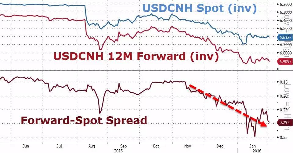 usdcnh_USDCNH在哪里可以买卖