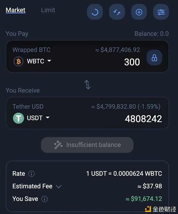 usdt/usd_usdtusd曲线图