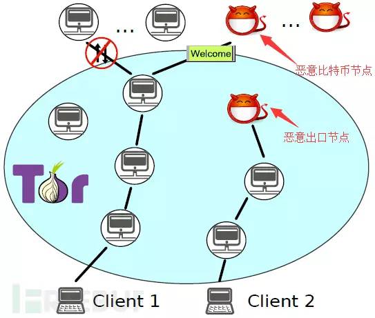 包含metamask恶意应用的词条