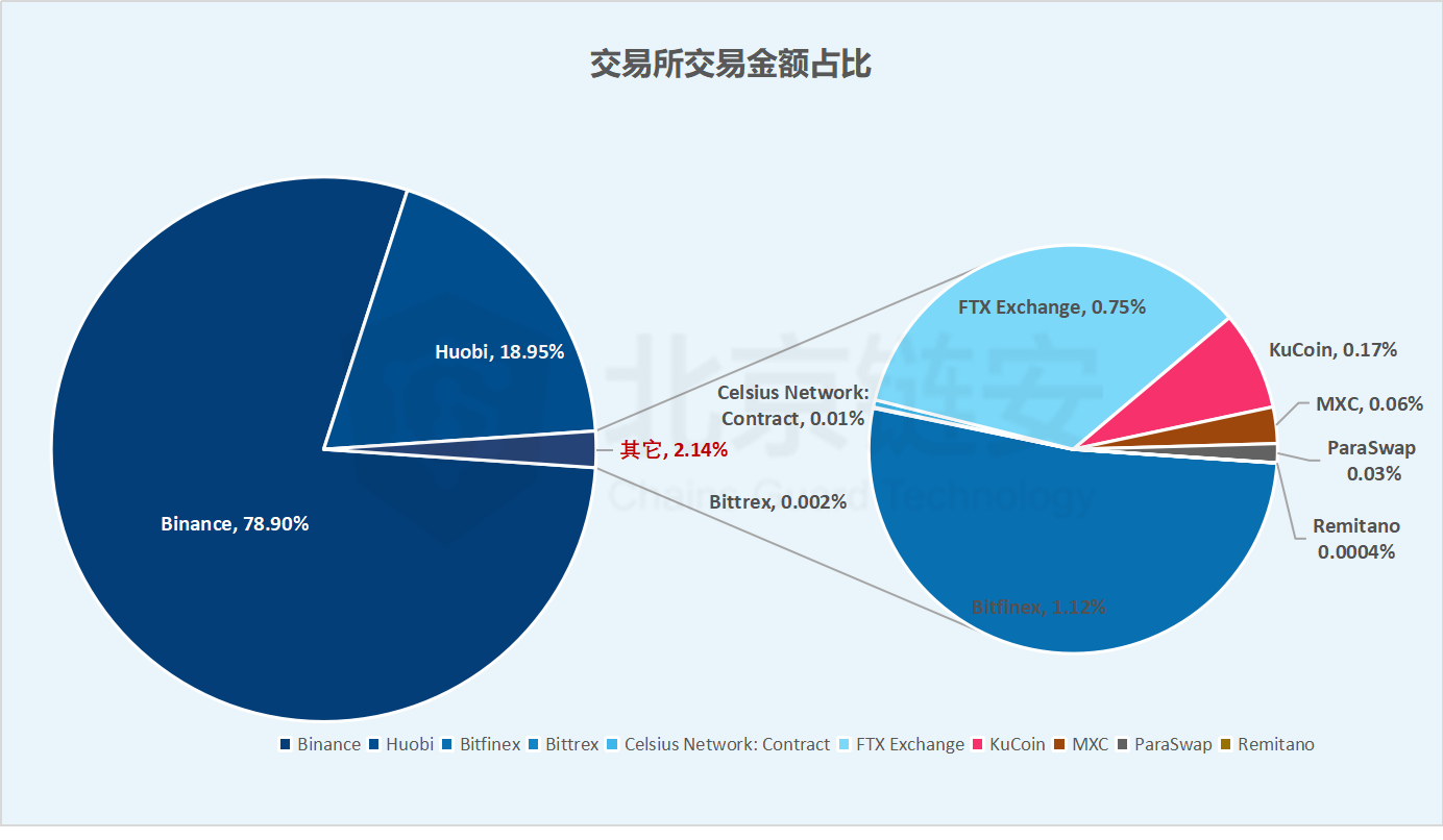 usdttrc20和erc20的区别_trc20和erc20 usdt互换方法