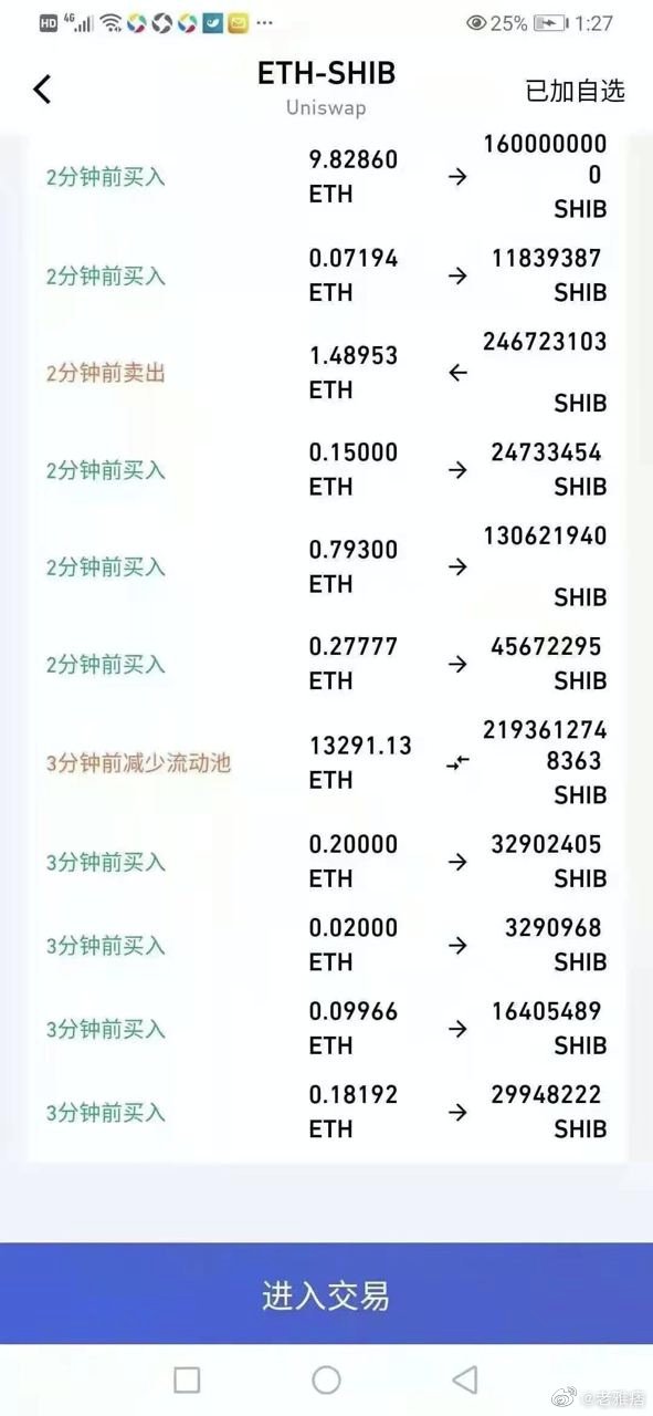 屎币今日最新价格_一千块钱买了shib赚了7200万