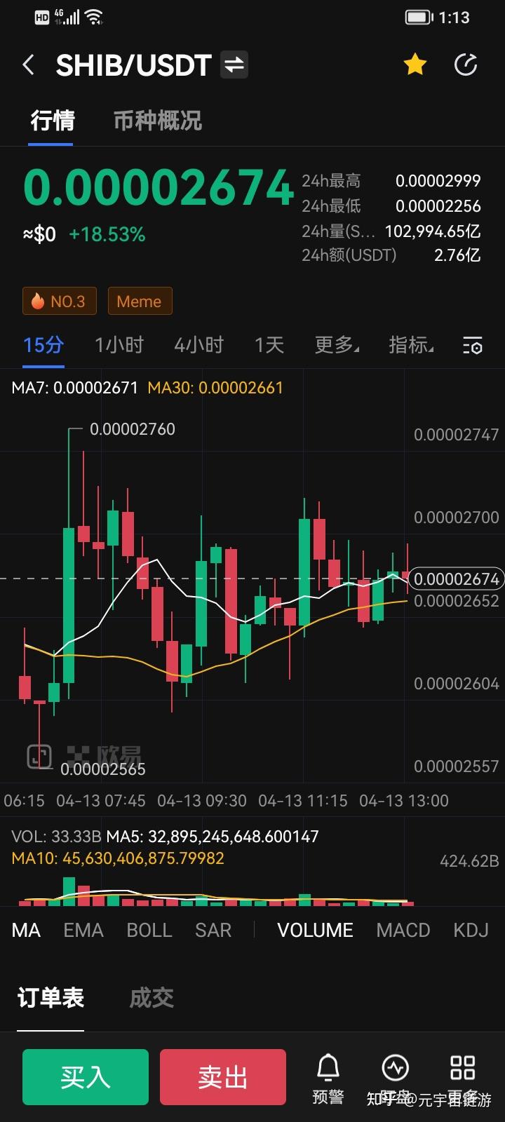 屎币今日最新价格_一千块钱买了shib赚了7200万