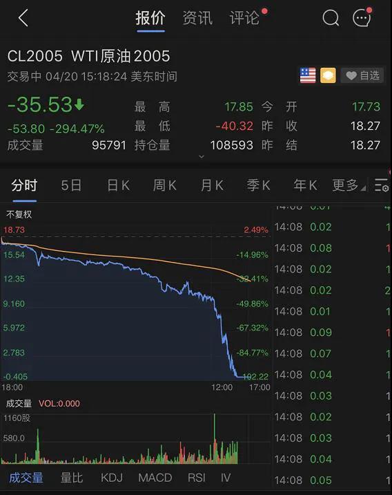 纽约原油期货实时行情携程_纽约原油期货实时行情东方财富网