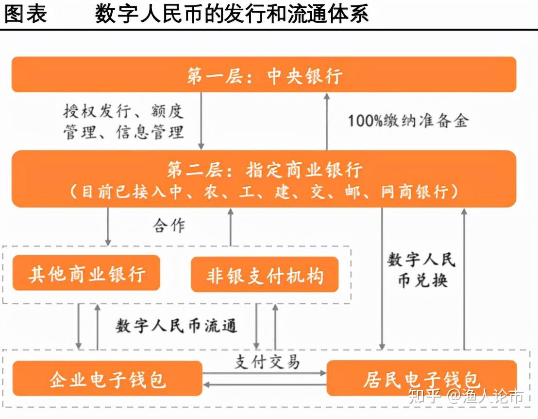 央行数字货币啥时候能上市的_央行数字货币买涨买跌是真的吗