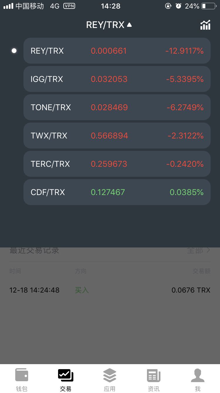 USDT为什么都想在麦子钱包交易的简单介绍